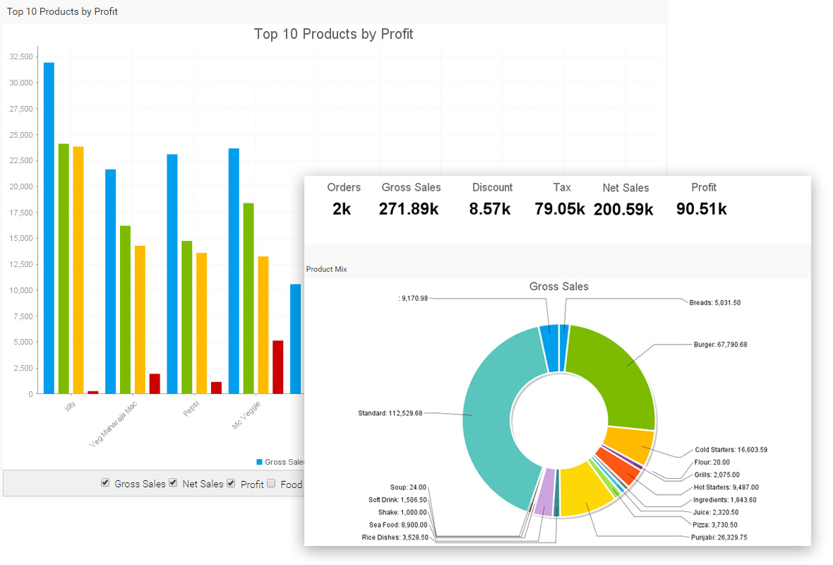 Point of Sale (POS) Software Solution VIENNA Advantage ERP