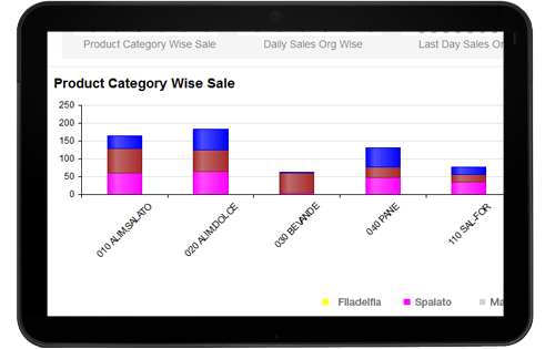 retail analytics